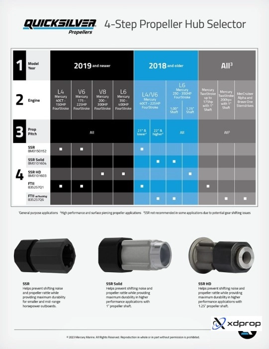QuickSilver Flo-Torq SSR Solid Propeller Hub Kit
